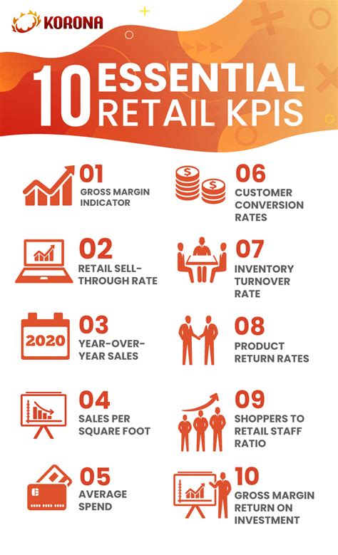 The Top 10 Most Important Retail KPIs for Small Businesses