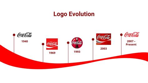 Free Animated Coca Cola PowerPoint Template & Google Slides