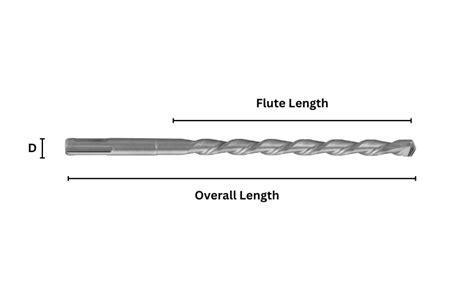 Drill Bit Size Chart - Inch & Metric [PDF] - Design | Engineering