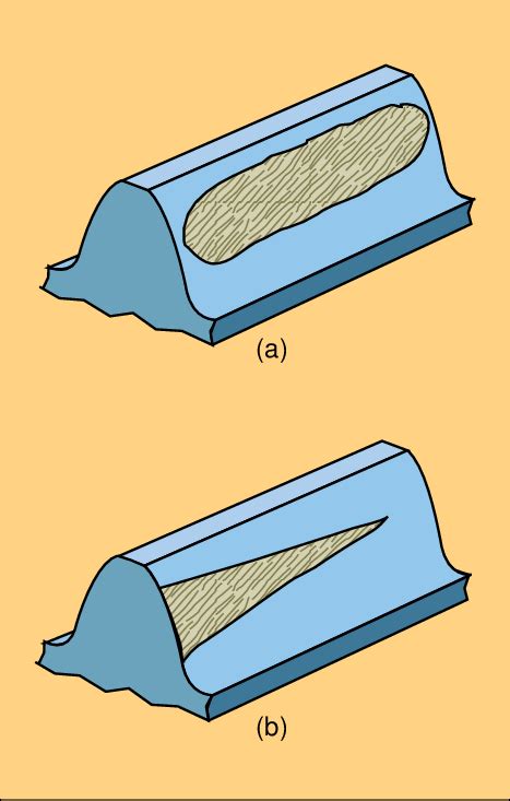 Typical gear tooth contact patterns: (a), aligned, and (b), misaligned ...