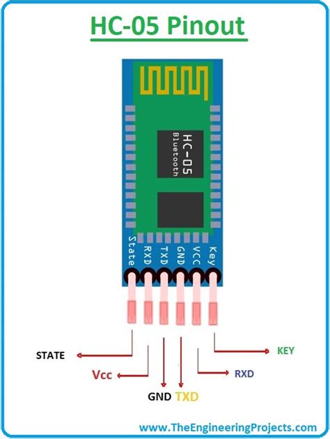 HC-05 Bluetooth Module Pinout, Datasheet, Features & Applications