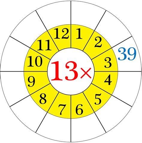 Worksheet on Multiplication Table of 13 | Word Problems on 13 Times Table