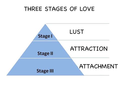 EBR 036: The Three Stages Of Love With Your Ex