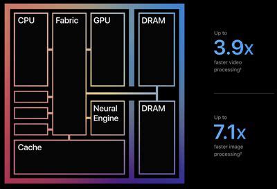 Apple M2 Chip: Everything You Need to Know - MacRumors