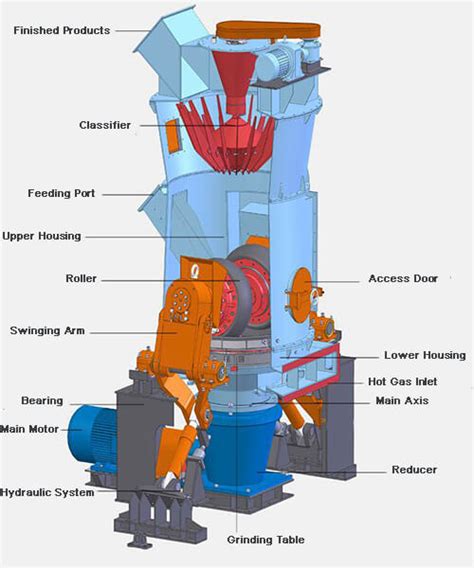 Cement Vertical Mill - Vertical Grinding Mill - Vertical Mill | AGICO