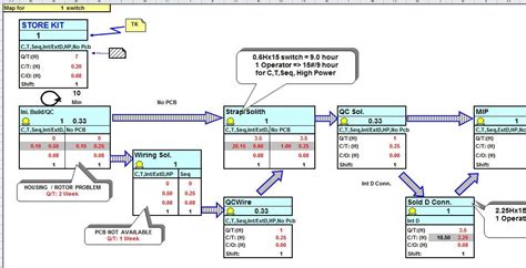 Beautiful Supply Chain Mapping Template Excel S Curve Download