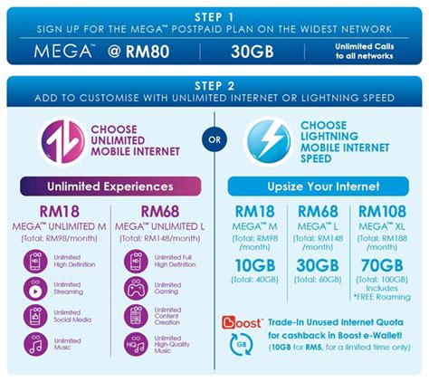 Celcom MEGA Postpaid Plan with Unlimited Internet & Calls