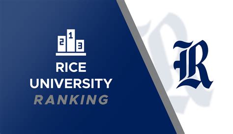 Rice University Ranking | Rice University World Ranking