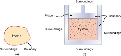 3.1 Thermodynamic Systems – University Physics Volume 2