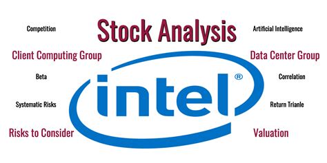 Intel Corp - Stock Analysis - BrightHedge