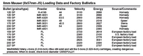 Reloading: The 8mm Mauser | Gun Digest