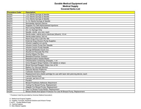 Medical Supply Inventory Spreadsheet | Natural Buff Dog | Kindergarten school supplies, Medical ...