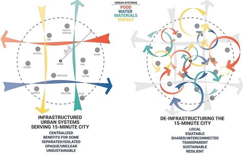 What is a 15 minute city? - RTF | Rethinking The Future