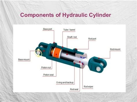 64 5 HYDRAULIC APPLICATIONS