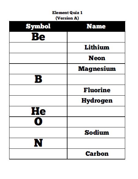 Quiz On The Periodic Table Of Elements | Elcho Table