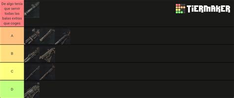 Bloodborne Guns Tier List (Community Rankings) - TierMaker