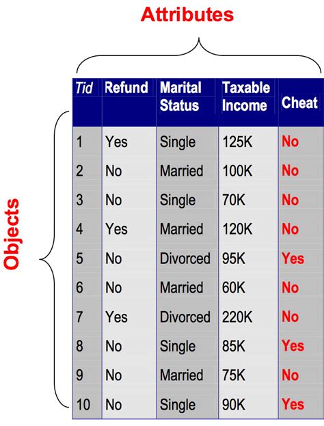 Data Types of Values