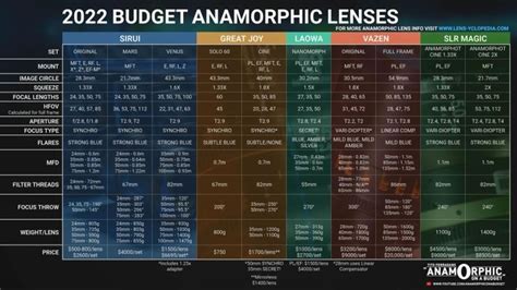 How Do You Choose a Budget Anamorphic Lens or Adapter? | No Film School