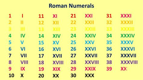 Learning Roman Numerals Worksheet - DIY Worksheet Lesson ideas