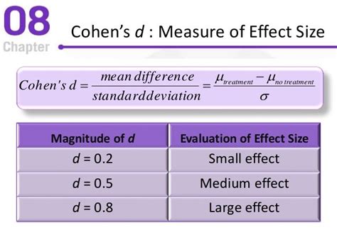 Introduction to Hypothesis Testing