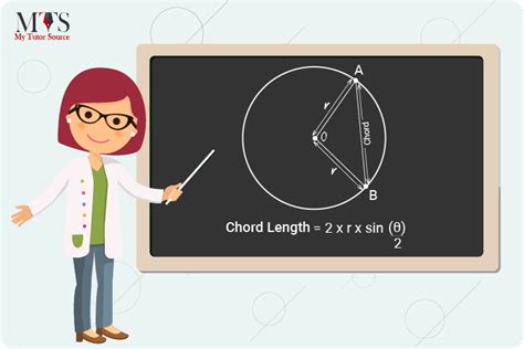 Chord Length Formula