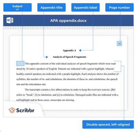 How to Create an APA Style Appendix | Format & Examples