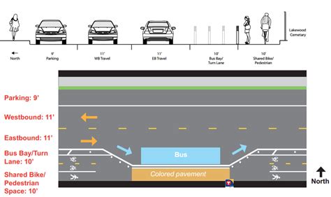 Recommendations for Minneapolis’ 36th Street Bikeway | streets.mn