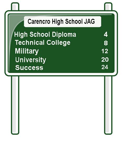 Carencro High Jag Sign Clip Art at Clker.com - vector clip art online, royalty free & public domain