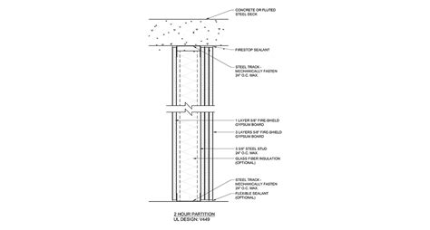 How to Build Fire-Rated Asymmetric Wall Assemblies from One Side