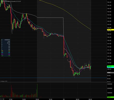 Apple Inc. ($AAPL) Stock | Crushed Premarket On iPhone Production Scaleback - Warrior Trading News