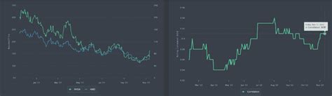 Nvidia Earnings Analysis - Cheddar Flow