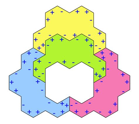 Magic Squares, Spheres and Tori: A Tetrad Puzzle