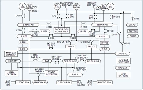 [DIAGRAM] Wiring Diagrams For Aircraft - MYDIAGRAM.ONLINE