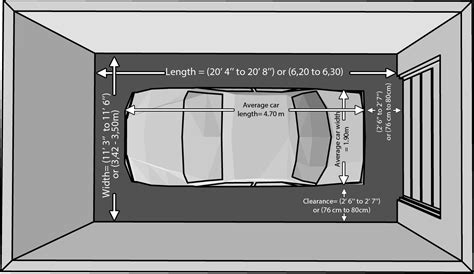 The dimensions of an one car and a two car garage