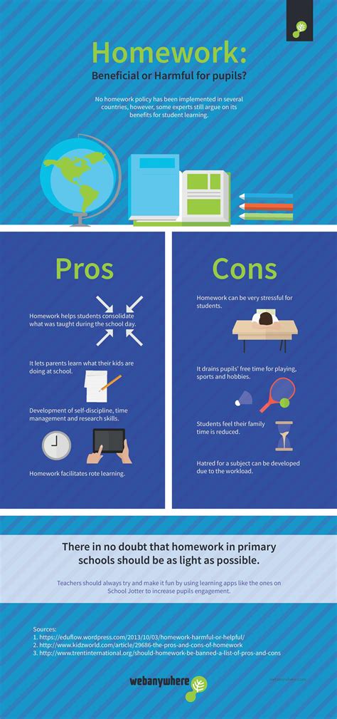 Pros and Cons of Homework Infographic - e-Learning Infographics