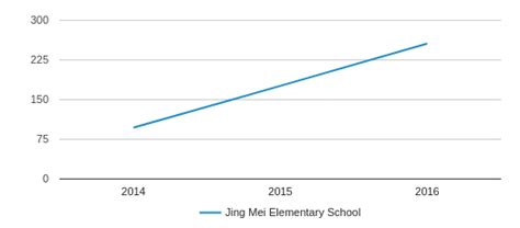 Jing Mei Elementary School Profile (2020) | Bellevue, WA