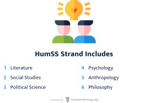 511 HumSS Strand Topics: Humanities & Social Science Research Topics