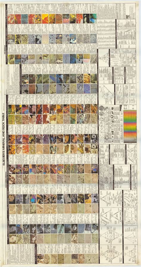 Rocks and Mineral Identification Table