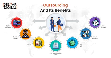 The Benefits of Outsourcing for Your Business