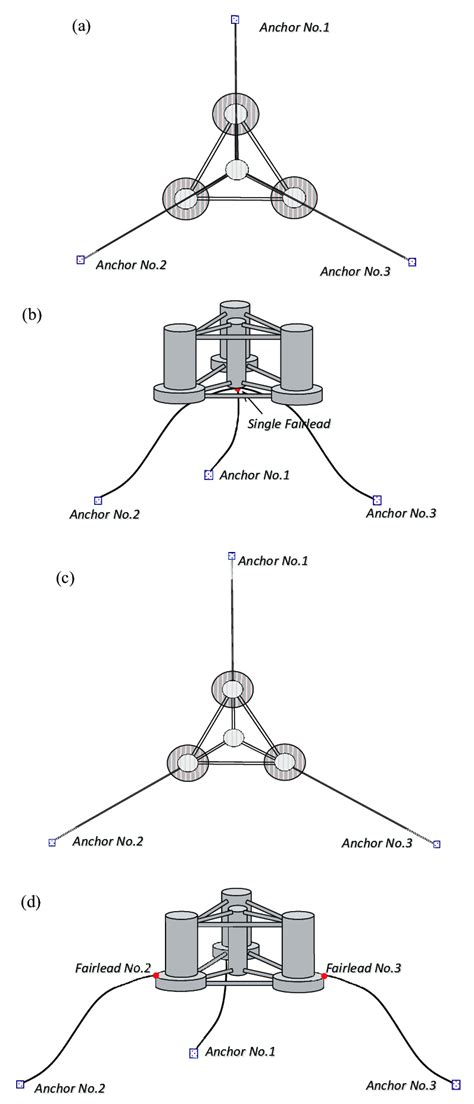 Sketch of the two mooring system configurations: (a) top view of the... | Download Scientific ...