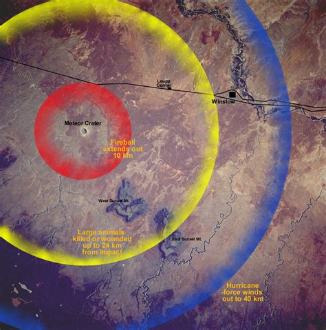 Asteroid 2012 DA14, Tunguska Impact, Meteor Crater, and the Russian Meteor of 2013 | Orbital ...