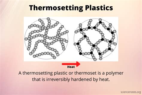 Thermosetting Examples - MeaningKosh