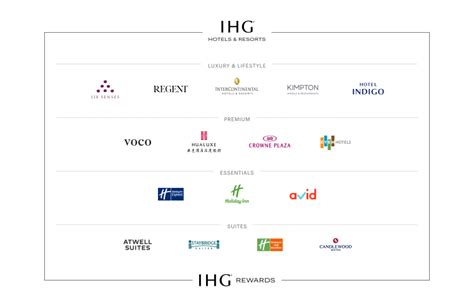 Hotel Giant IHG Unveils New Name As Part Of Updated Brand Identity - B&T