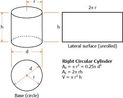 The Right Circular Cylinder | Solid Geometry Review at MATHalino