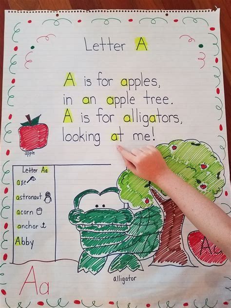 Alphabet Poems for Shared Reading | Mrs. McGinnis' Little Zizzers