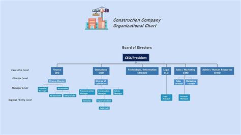 Solid Rock Construction Co Ltd Organizational Structure on Sale ...