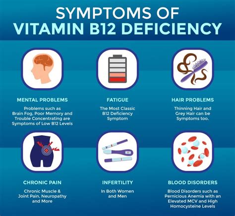 Vitamin B12 Deficiency: Symptoms, Treatment And More, 58% OFF