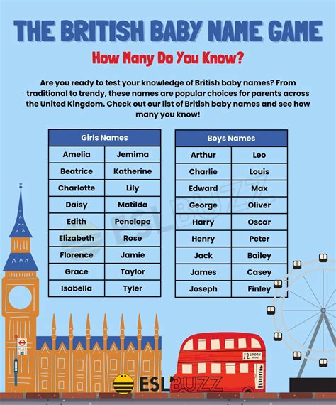 British Names: Learn the Meaning and History Behind Popular Names in the UK - ESLBUZZ