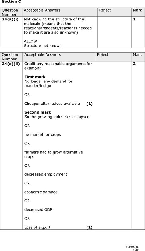 Edexcel Jan 2012 Paper 5 Q24 (with explained solutions)