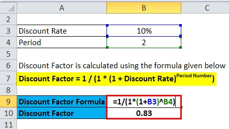 Discount Factor Formula | Calculator (Excel template)